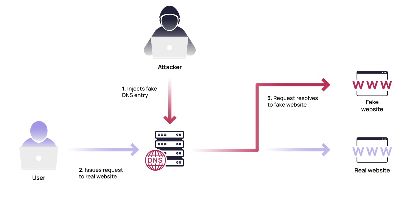 domain spoofing nedir
