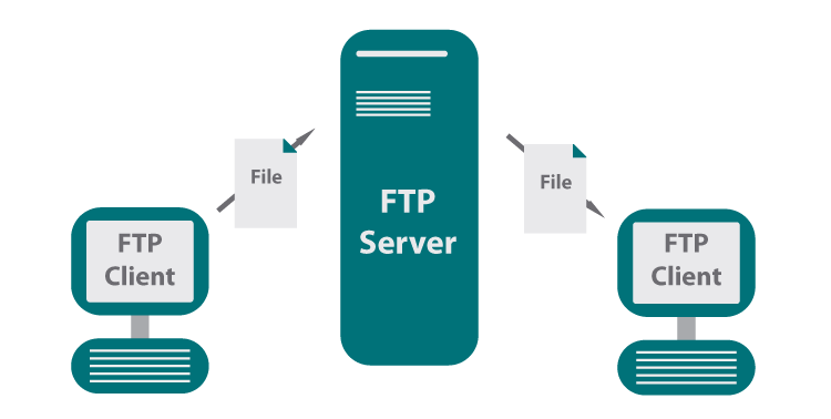 ftp nedir